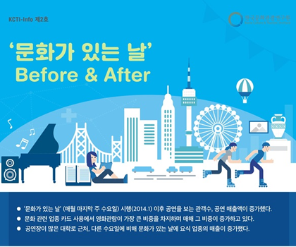 [KCTI-INFO 제2호] 문화가 있는날 Before & After