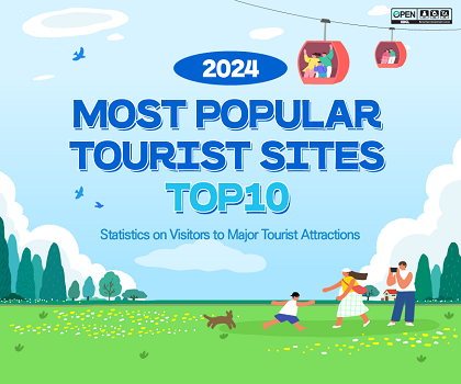 Most Popular Tourist Sites Top10 in 2024, Statistics on Visitors to Major Tourist Attaractions