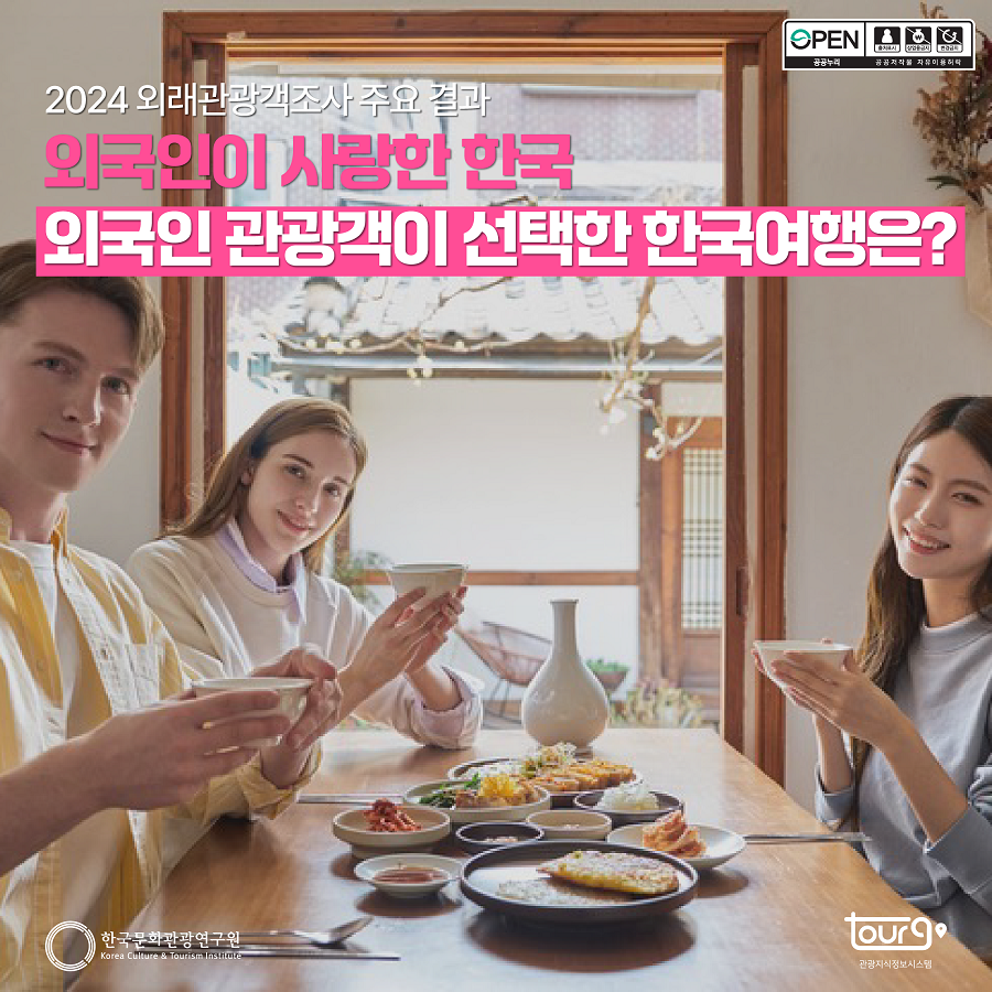 2024 외래관광객조사 주요 결과 외국인이 사랑한 한국 외국인 관광객이 선택한 한국여행은?