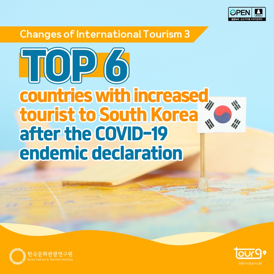 TOP 6 countries with increased tourist to South Korea after the COVID-19 endemic declaration