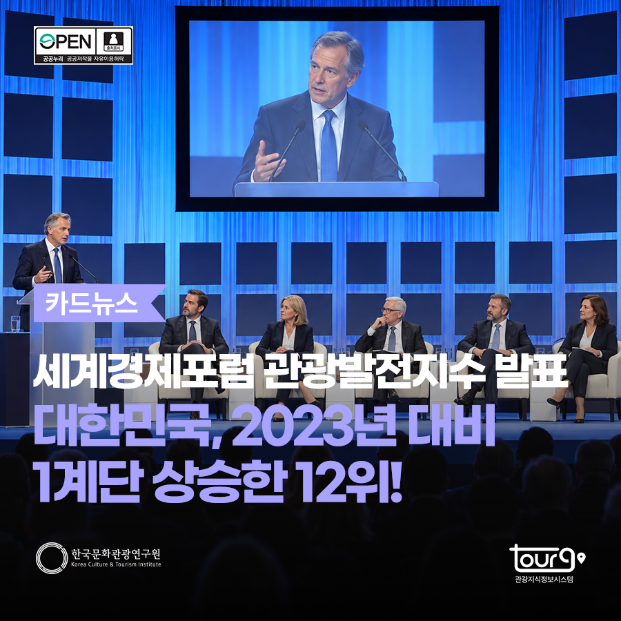 세계경제포럼 관광발전지수 발표: 대한민국, 2023년 대비 1계단 상승한 12위!