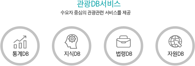 관광DB서비스